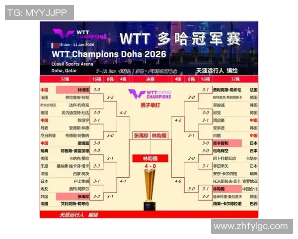 杭州乒乓球队在欧锦赛积分榜上以80分稳居第一展现强大实力